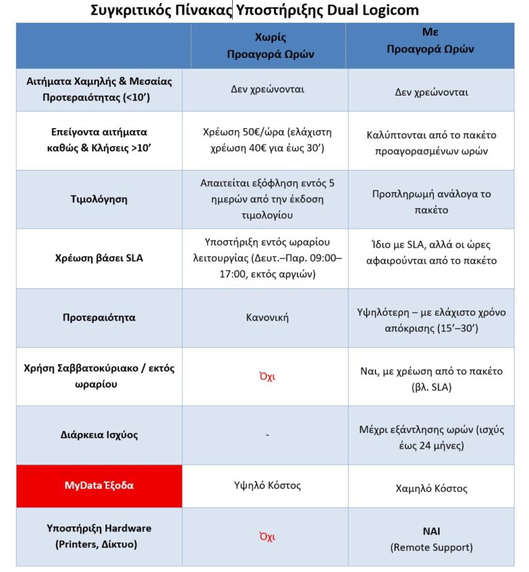 policie0126 Dual Logicom : Λύσεις για κάθε Επιχείρηση